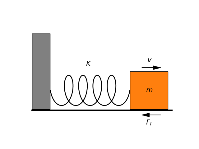 Spring-mass system with friction.